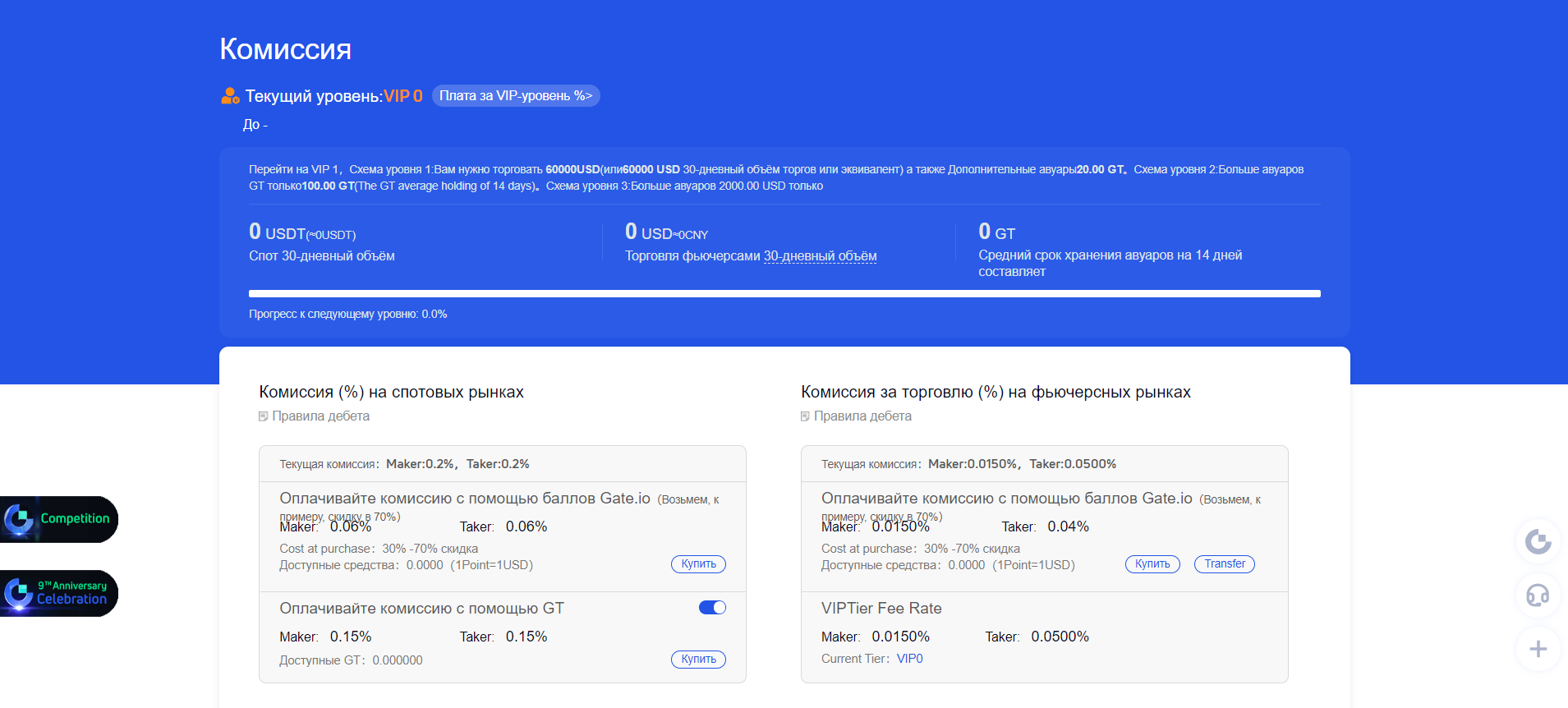 Комісії та ліміти на Gate.io