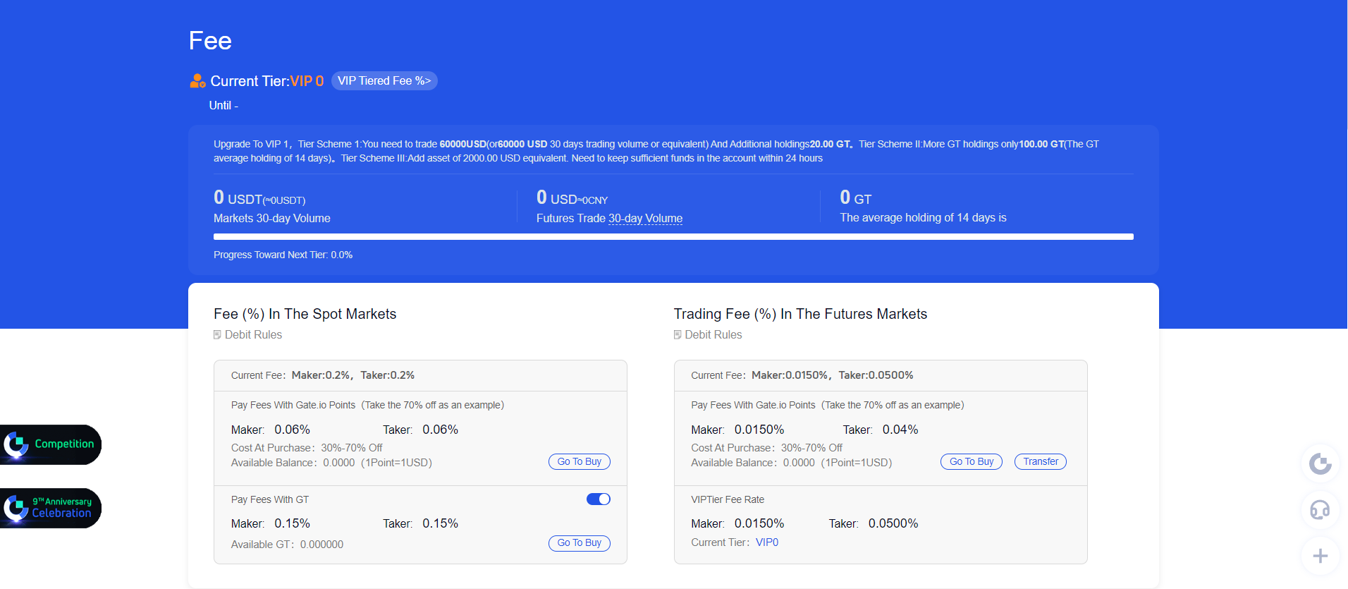 gate io trading fees