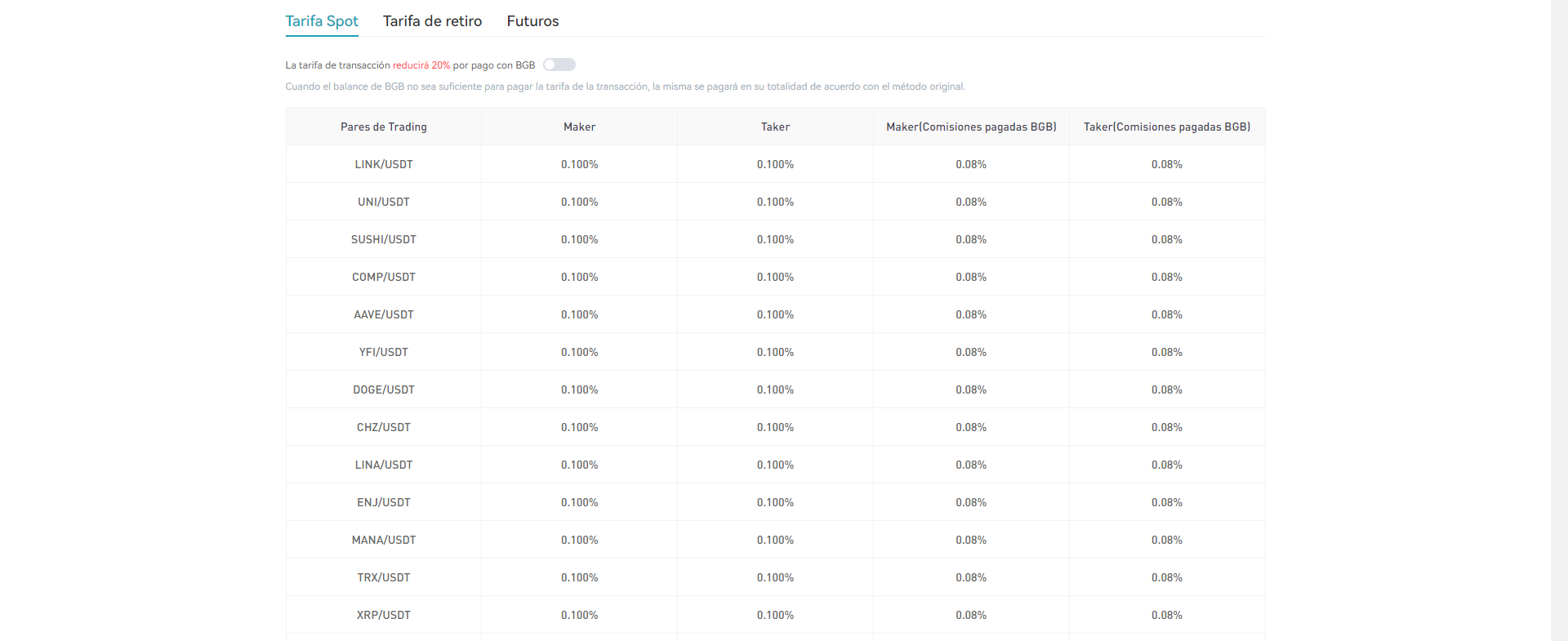 Comisiones de negociación de Bitget Spot