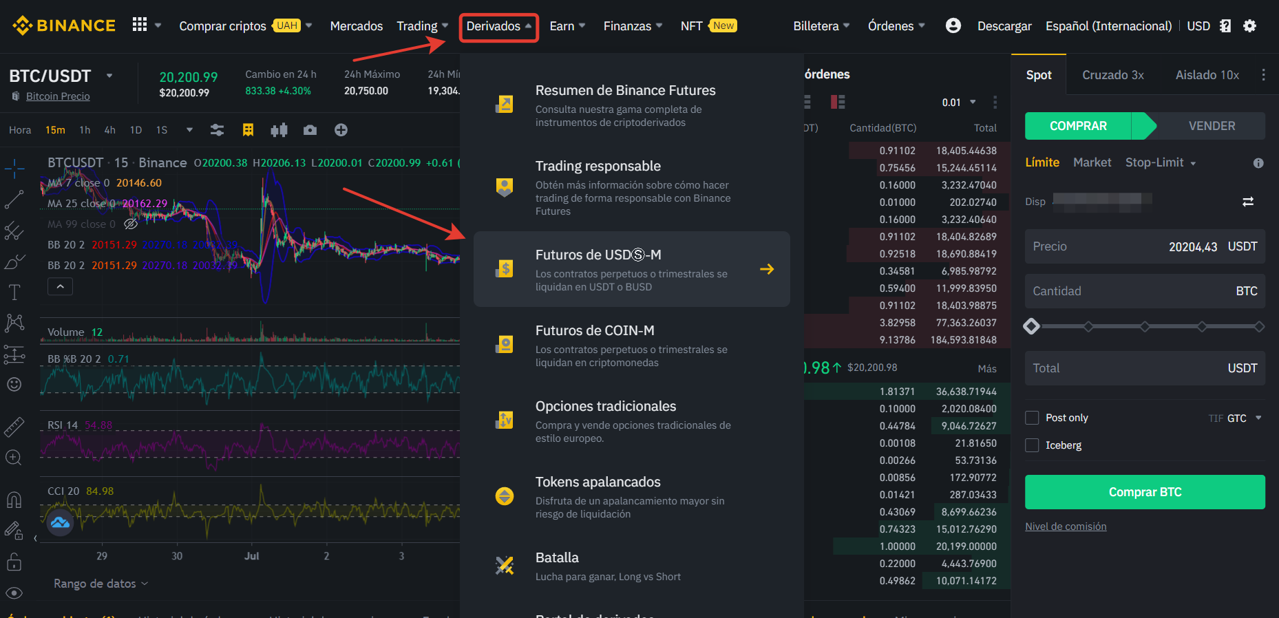 usdt-m