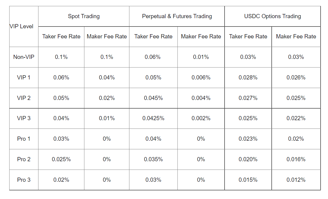 COMMISSION FEES AND RESTRICTIONS