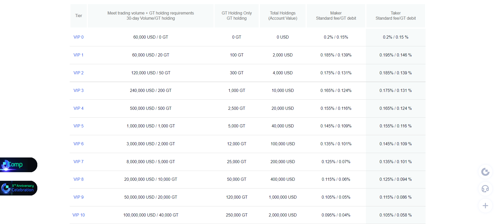 COMMISSION FEES AND RESTRICTIONS