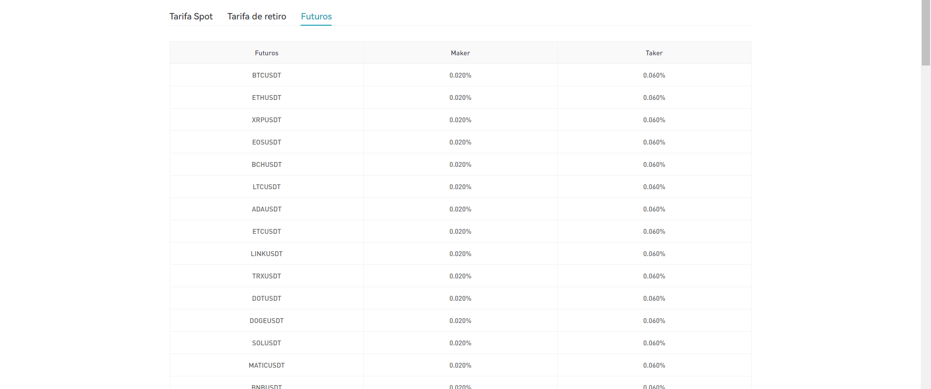 Comisiones de negociación de Bitget Futures